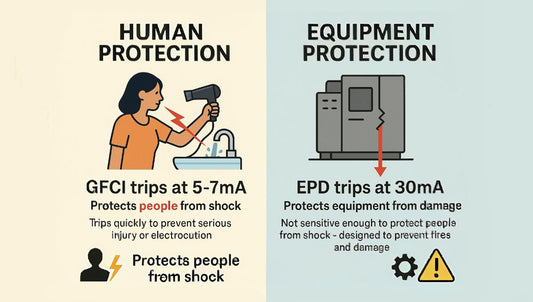 Circuit Breakers Infographic